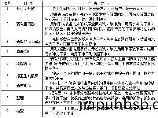 衞生間清(qing)潔.JPG